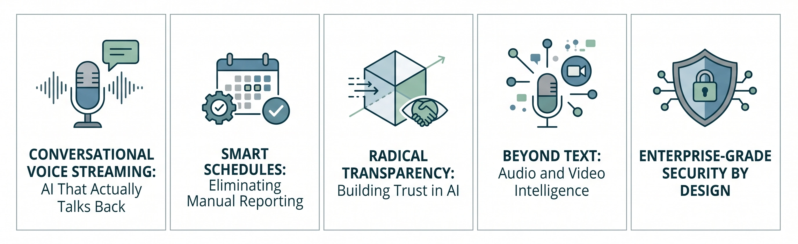 how modern enterprises interact with operational data